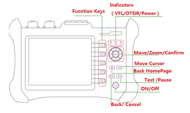 Ручной OTDR 120 км 1310/1550nm Integrated VFL TMO-300 сенсорный экран оптический рефлектометр домена времени