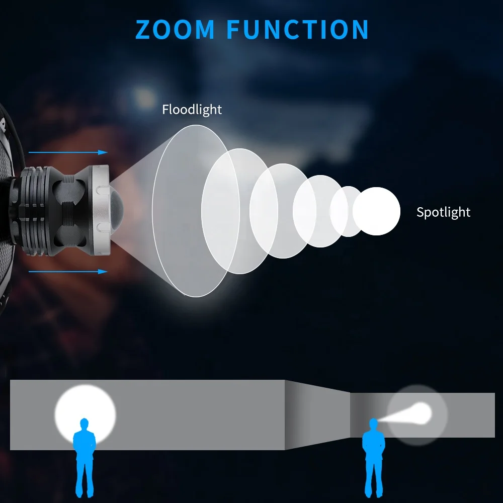 Outdoor Zoom Fishing Headlamp High Power Waterproof Led Headlamp Flashlight Rechargeable Zoomable working Headlamp