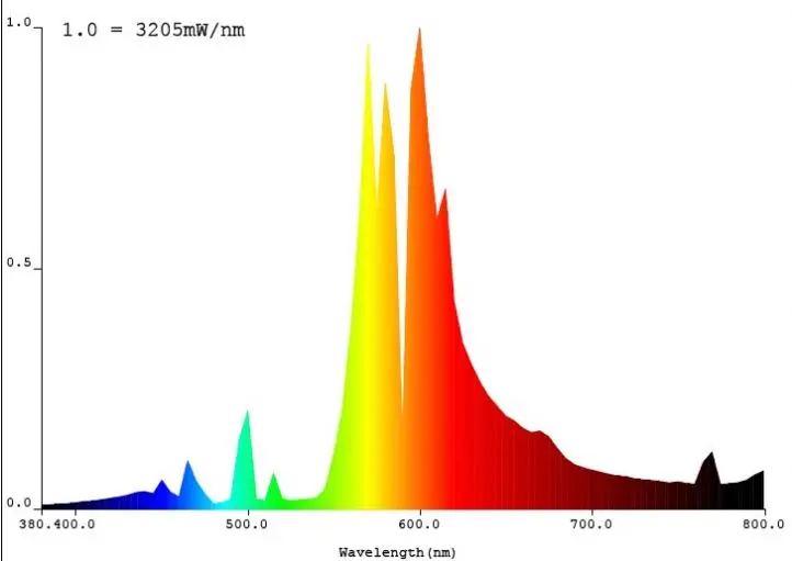 Plants grow lighting lamps/hydroponic equipment changeable Angle/double ended reflector