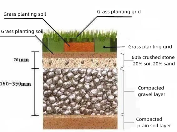 Factory Direct grass grid for Parking Plastic Grid Grass Plastic Paver Grid  pathway or driveway with Free Sample