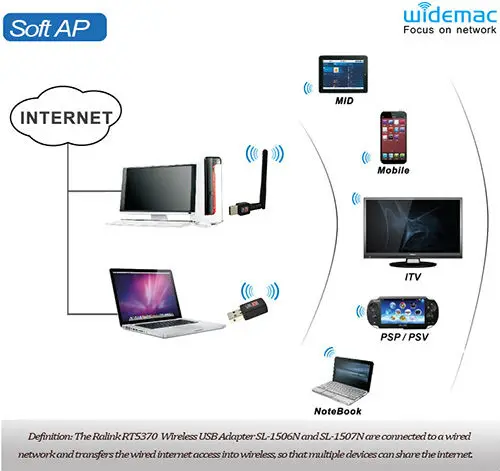  Мини USB беспроводной адаптер 150 Мбит/с WIFI приемник 802.IIN с антенной 2 0 Сетевая карта