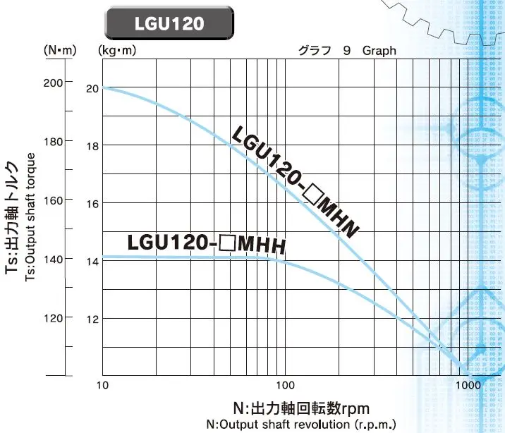 Japan stackable Electric vehicle LGU120 torque amplifier speed reducer gear box electric motor