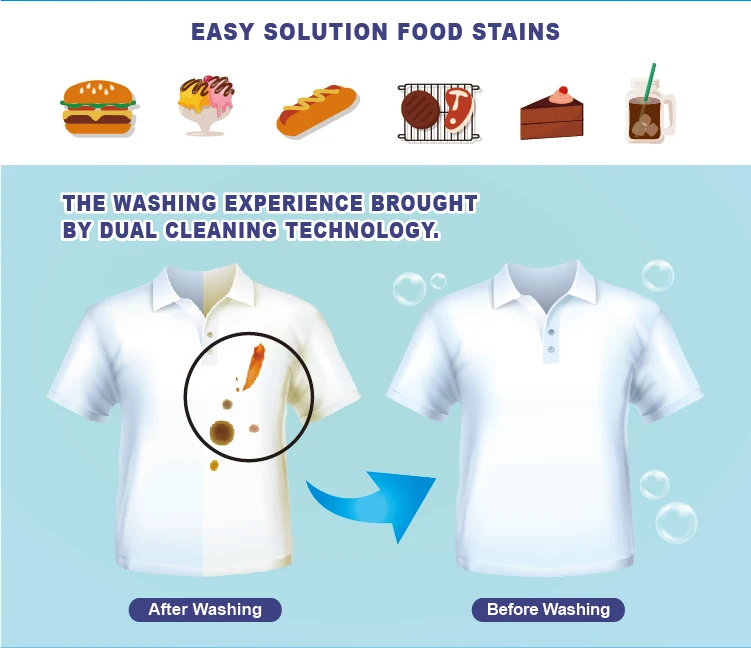 Liby Grepower washing powder bulk 20kg detergent en polvo powder china manufacturers wholesale cheap soap powder