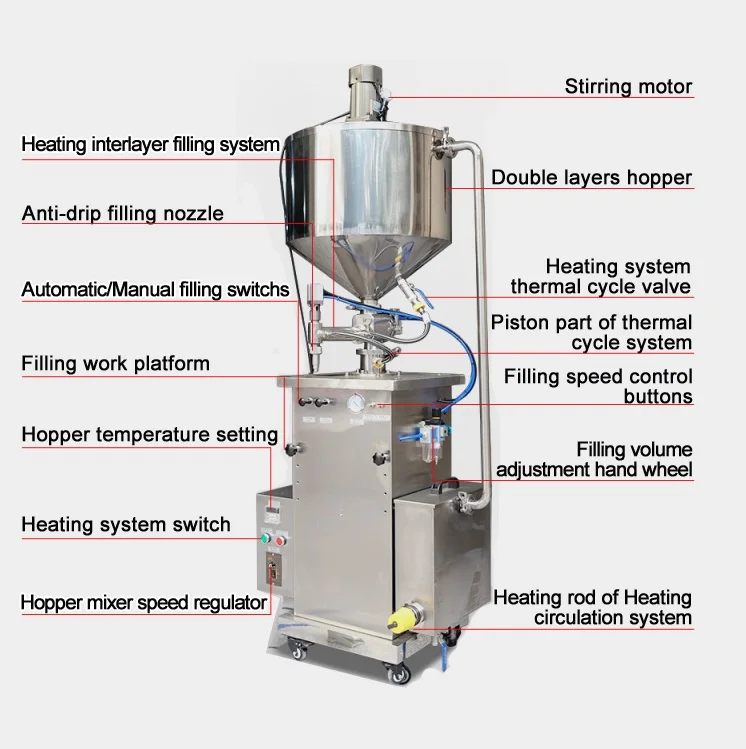 Industrial Body Shop Butter Pharmaceutical Lip Gloss Filling Machine Machinery Industry Equipment