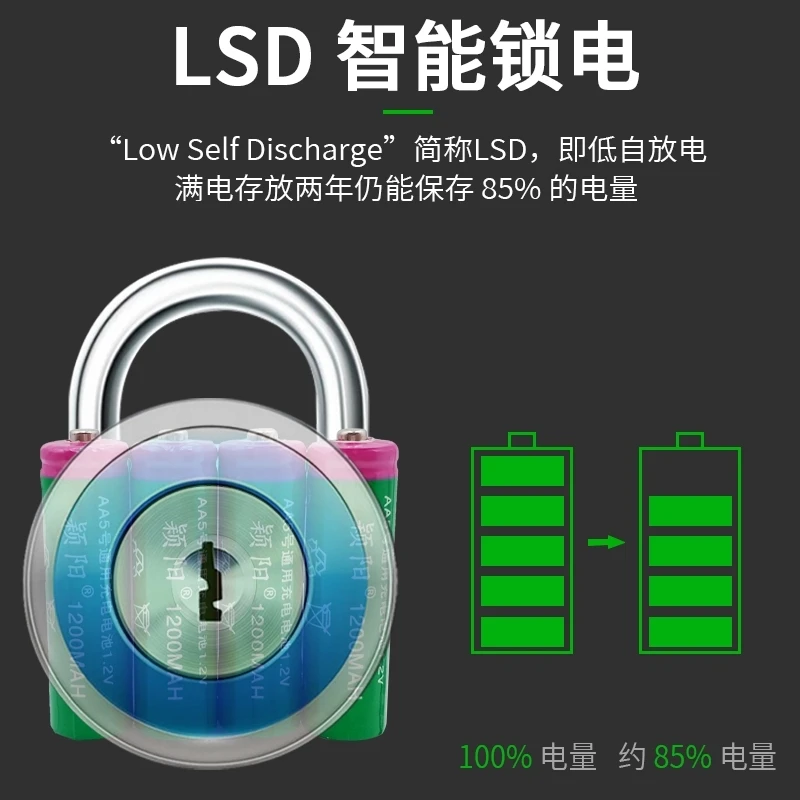 Cheap lithium AA5 rechargeable battery 1.2V 1200MAH lithium ion rechargeable battery