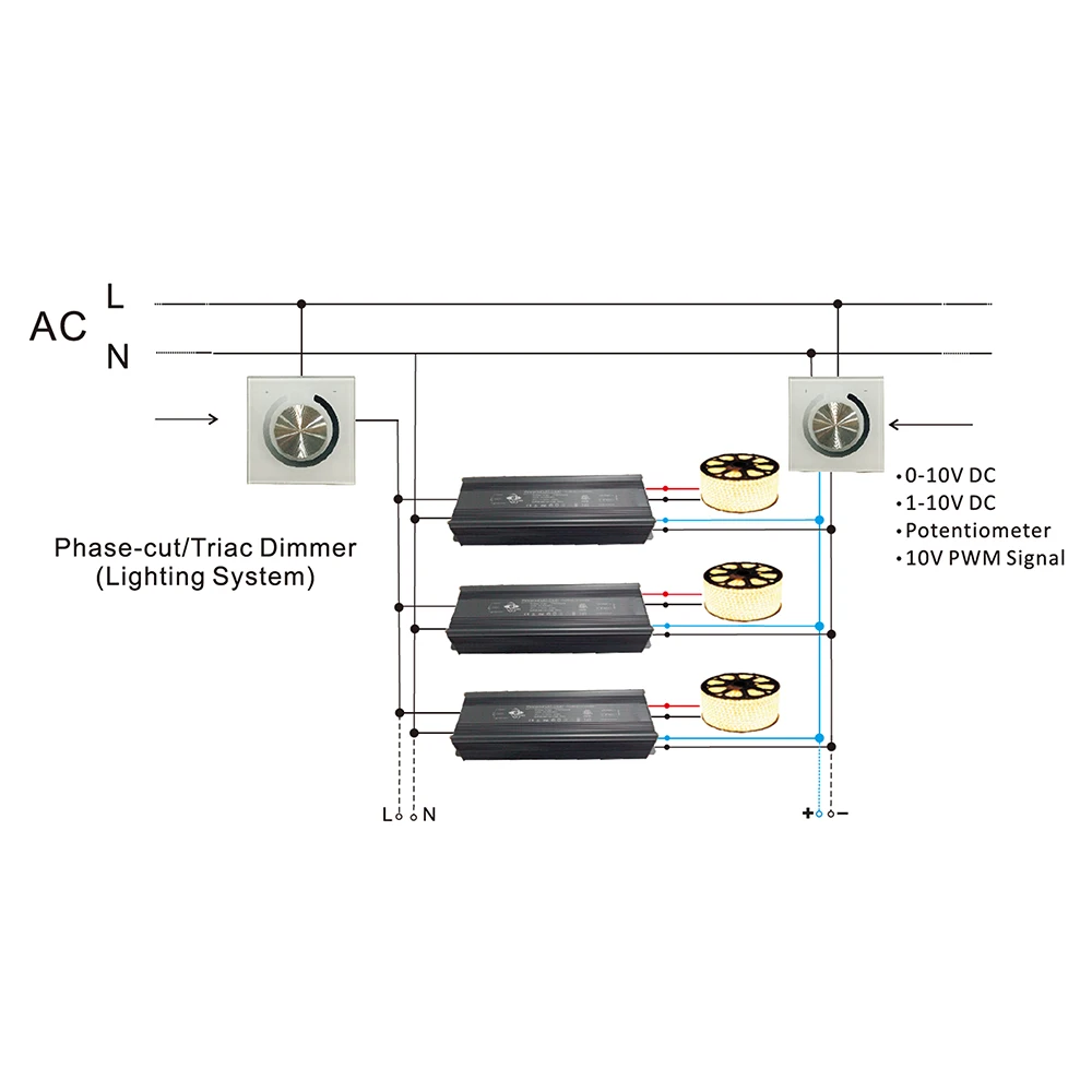7 years warranty UL cUL ETL  cETL FCC Class 2. ROHS  5in 1  Triac Dimmable LED CV Driver for  30W 60w 80W 96w 100W  IP67