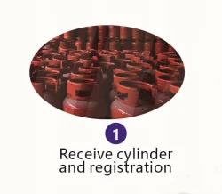 Sheet Blanking Line for LPG Cylinder Production Line