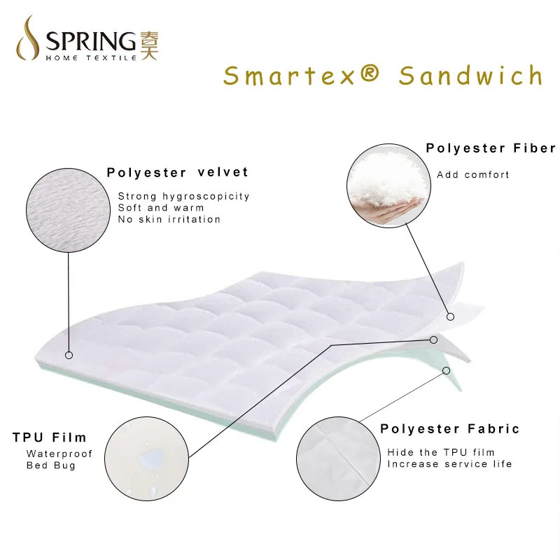 Winter Warm Velvet Luxury Adult Single Waterproof Bed Mattress Cover