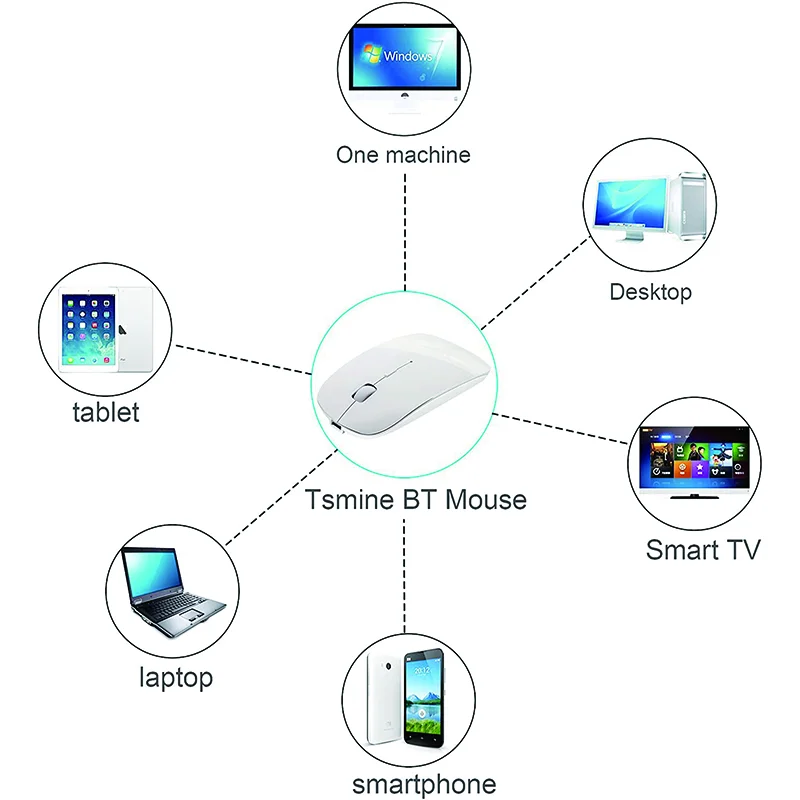 New Design Final Female Fast Charging Ergonomic Gaming Dual Mode 2.4 Ghz Wireless Cordless Mouse