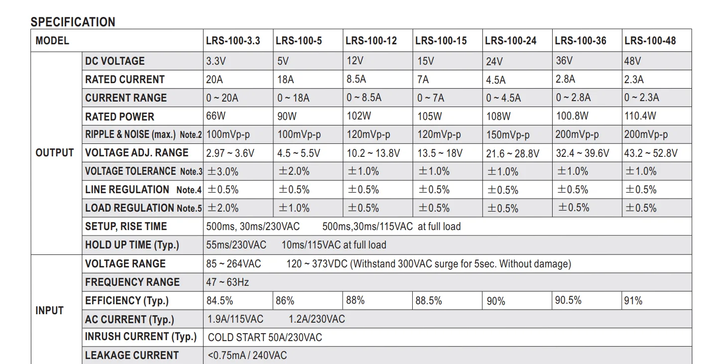 LED pixel driver for strip light christmas light DC5V/12V/24V/48V waterproof power supply