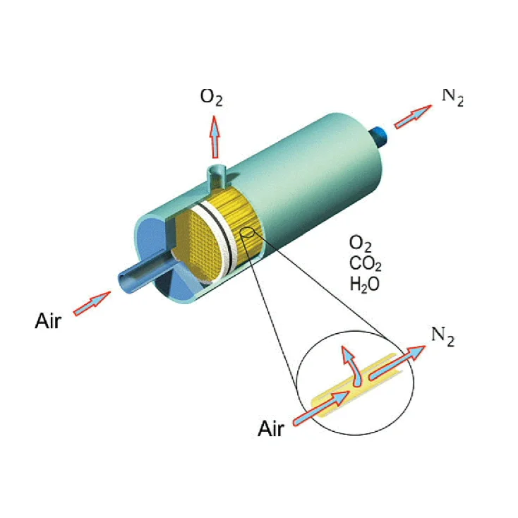 FRSTEC membrane tube FRSM-06305A  nitrogen separation gas membrane small size nitrogen filter module hollow fiber