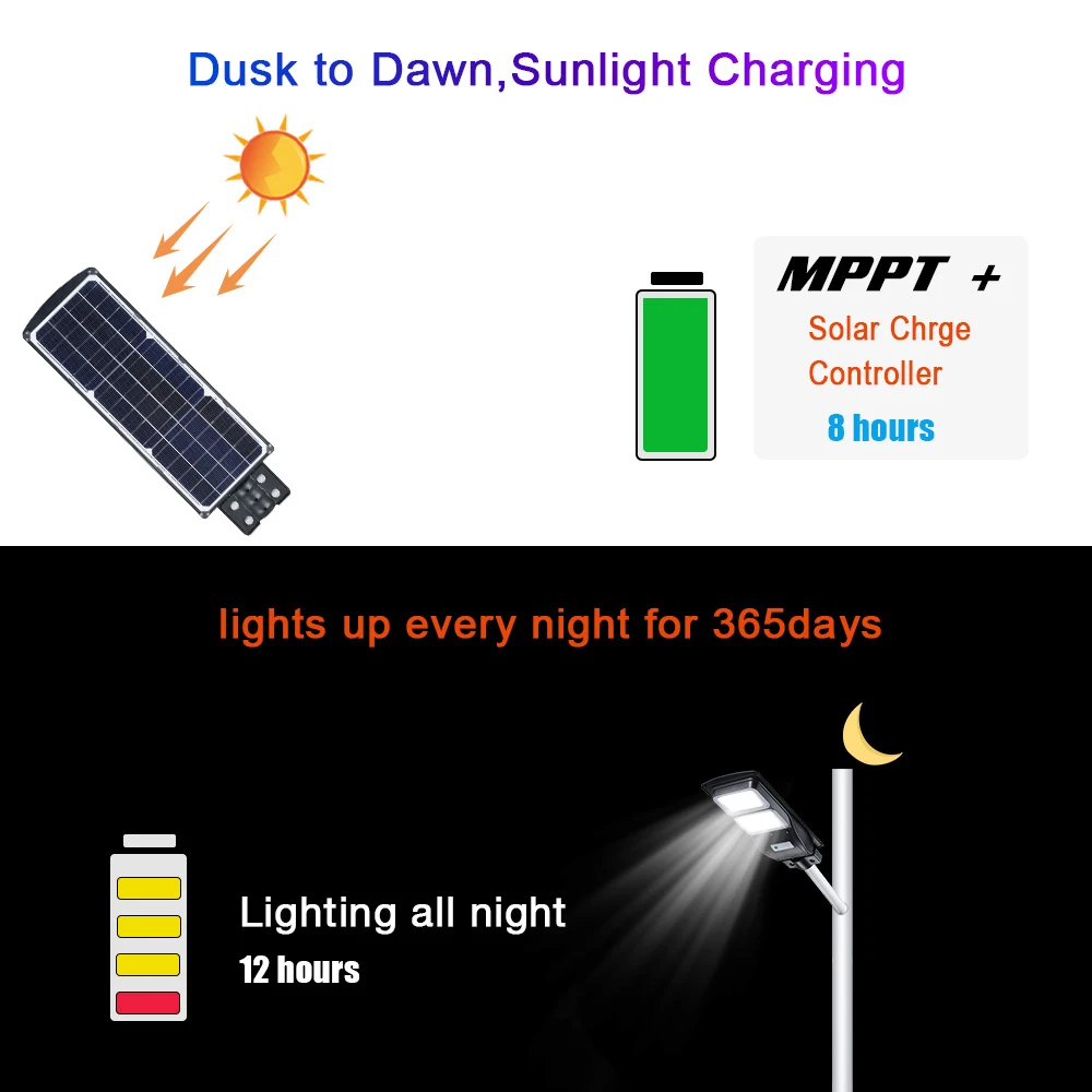 GEBOSUN High power outdoor IP65 3 years warranty outdoor PIR sensor 40watt solar streetlight