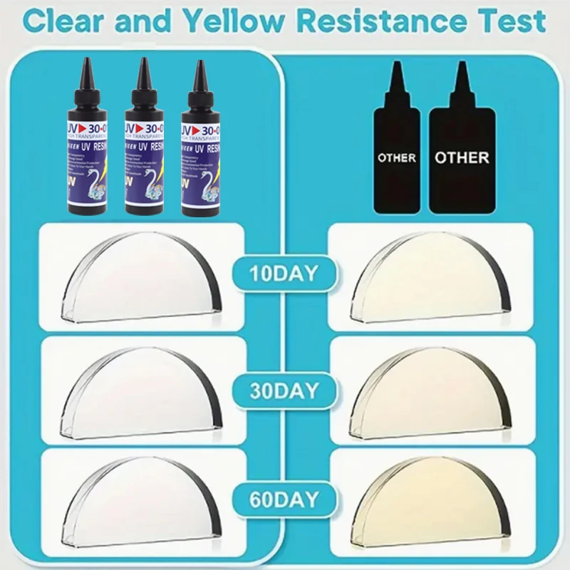 Wholesale Crystal Clear Epoxy Resin Solar Curable UV Sunlight Activated Resin UV Liquid UV Resin For Handwork Jewelry Making