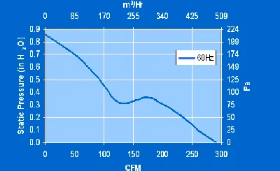 MA77B3X  COMAIR ROTRON 230 V AC Axial Fan 172*150*50MM