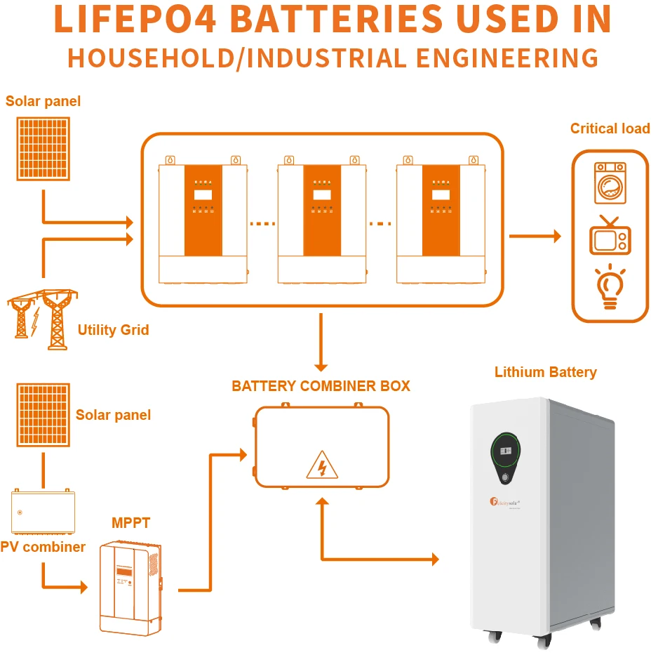 Солнечная 51 2 В 350Ah 17 5 kwh литиевая батарея 350ah 48V солнечная для дома
