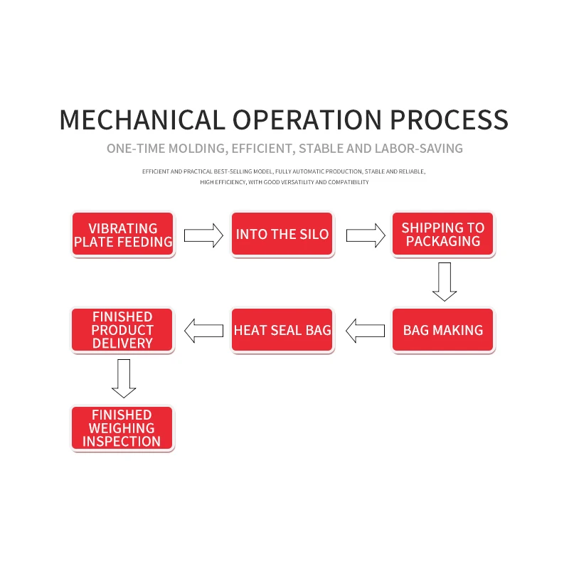 Fully Automatic Vertical Hardware Accessories Screw Glue Granules 10 Vibrating Bowl Count hardware parts packaging Machine