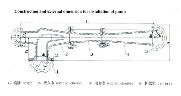 CPJ Series Marine Water Jet Pump Jetmatic Water Pump Price Philippines