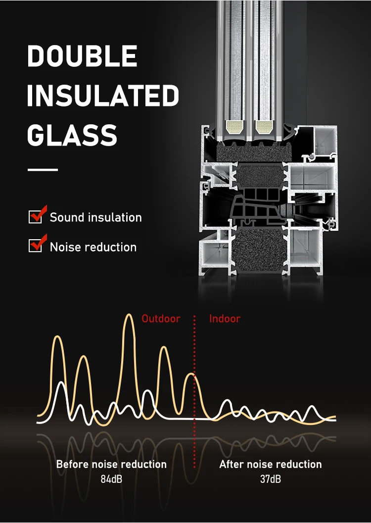 EEHE Exterior Double Soundproof Waterproof Sliding Door Aluminum Alloy 3 Panel Tempered Glass Sliding Doors