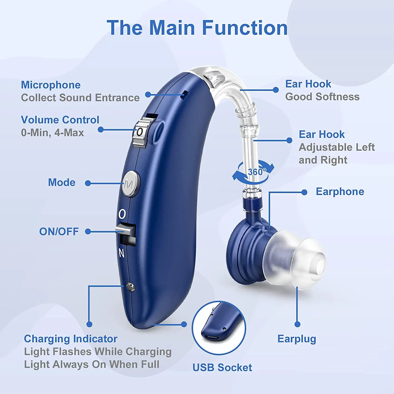 2022 Hot sale Rechargeable mini hearing aids,China Digital Rechargeable hearing aid