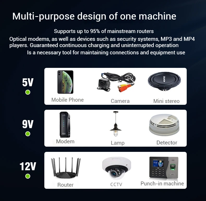 USB WIFI Mini UPS DC 0ms Uninterruptible Power Supply Battery Backup Portable Power Stations for Router Modem at 5V/9V/12V/24V