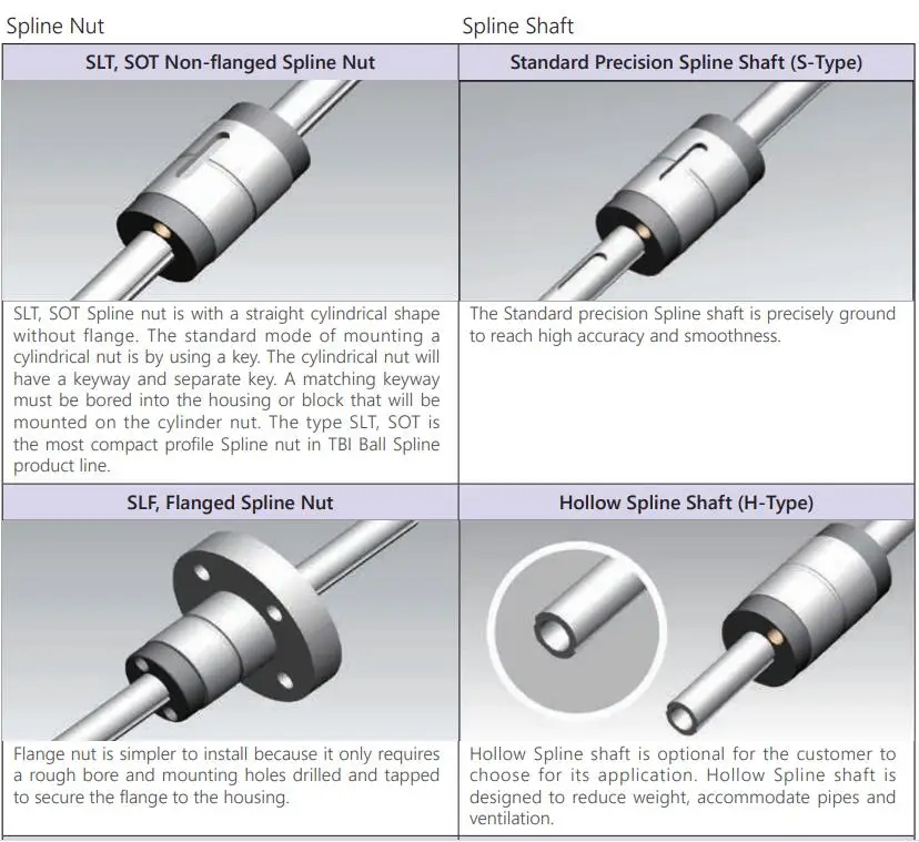 original TBI spline ball SLF016T2-NNS-300-P0 with shaft SLF016