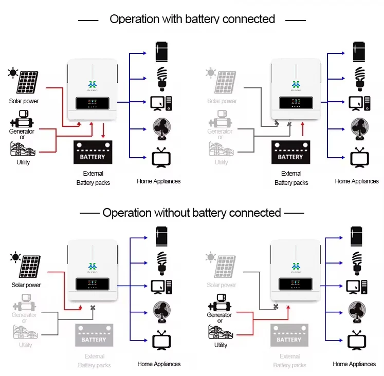 Off-Grid 24V 48V Solar Inverter 3.6KW 4.2KW 5KW 6KW Hybrid Inverter Pure Sine Wave Solar Inverters with MPPT