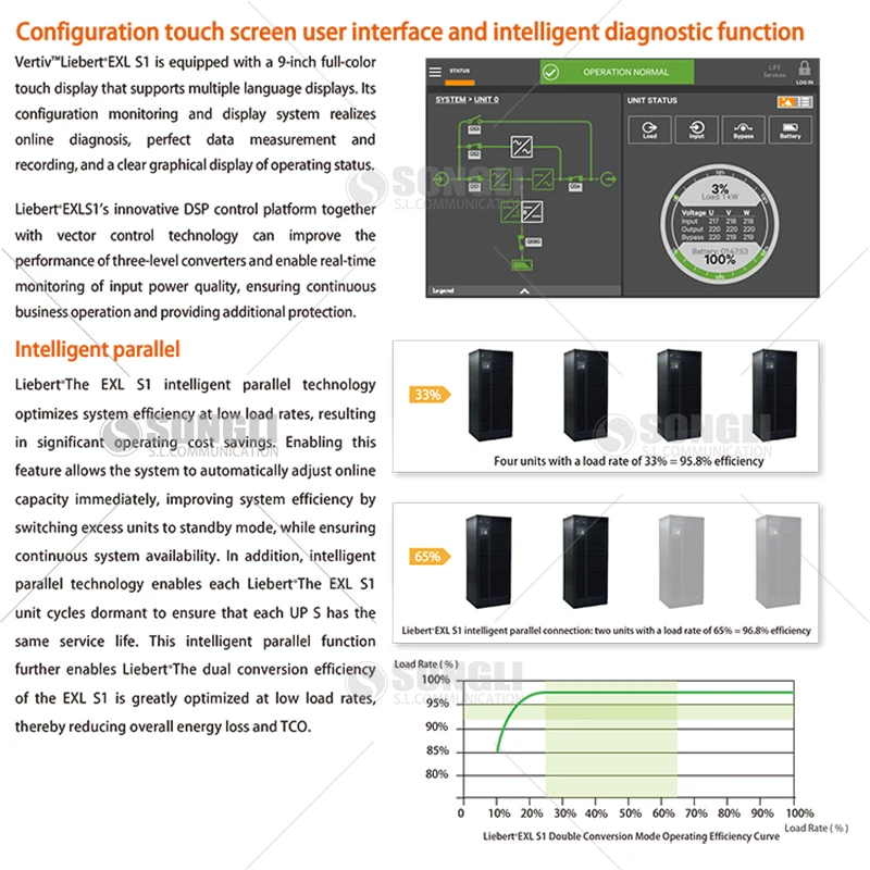 Vertiv Liebert EXL S1 300 - 1200 кВА от до высокочастотное энергоаккумулирующее решение для больших центров обработки данных