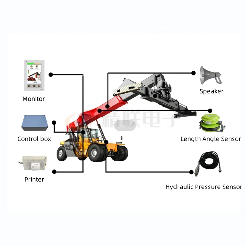 Reach Stacker lmi Cranes Load Moment Indicator Limit Switch for Crane Safety Device for Container Lift  Front-handling Cane