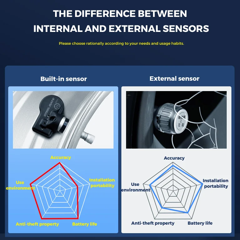 Smart Solar 4 Wheels Tires Motorcycle Heavy Truck Tire Pressure Universal Sensor Monitoring Tpms 12v Security Alarm System Tpms