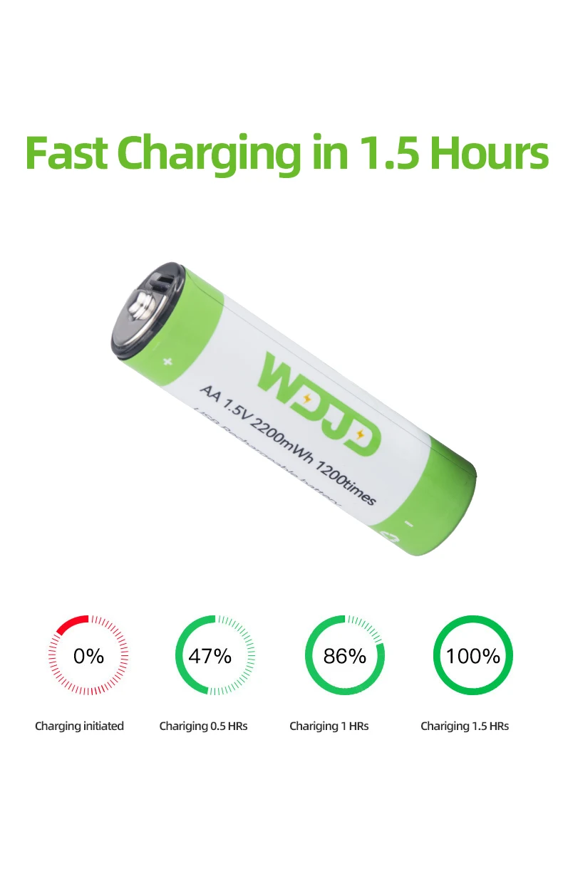 Wholesale 1.5V AA 2200mWh Rechargeable Lithium Ion Type C  Batteries USB C Charging Lithium Ion Batteries