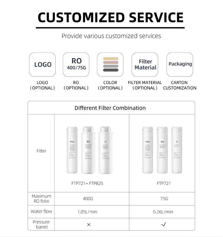 Factory Under Sink Combine 3 stages 400 GDP tankless RO Filter Under Sink water purifier ro