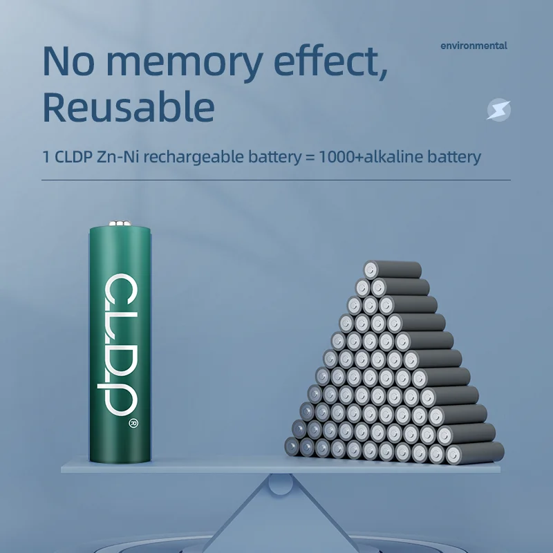 Cheap price CLDP 1.6v 500mWh Zinc-Nickel aaa rechargeable batteries with brand with card packing