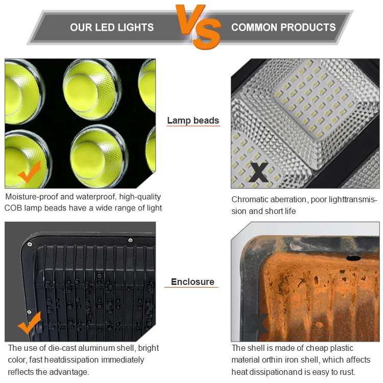 Excellent Quality Long Life Sport Stadium Ip65 Aluminum Cob 50 100 150 200 300 400 500 W Led Flood Lamp