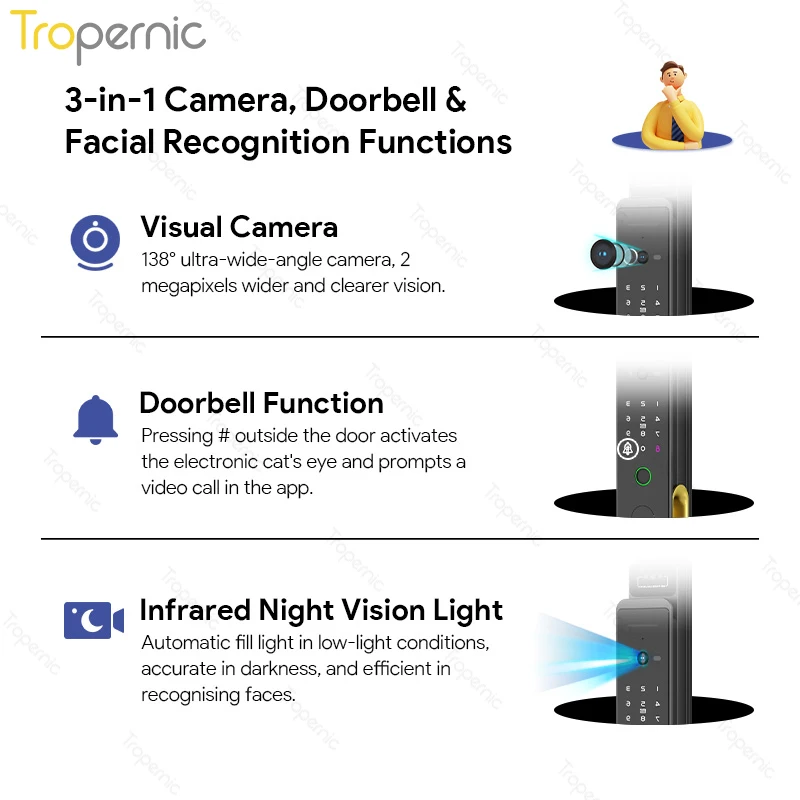 Tropernic New Technology Outdoor fingerprint electric automatic Gate Lock TTlock Wifi  ttlock app smart lock face recognize