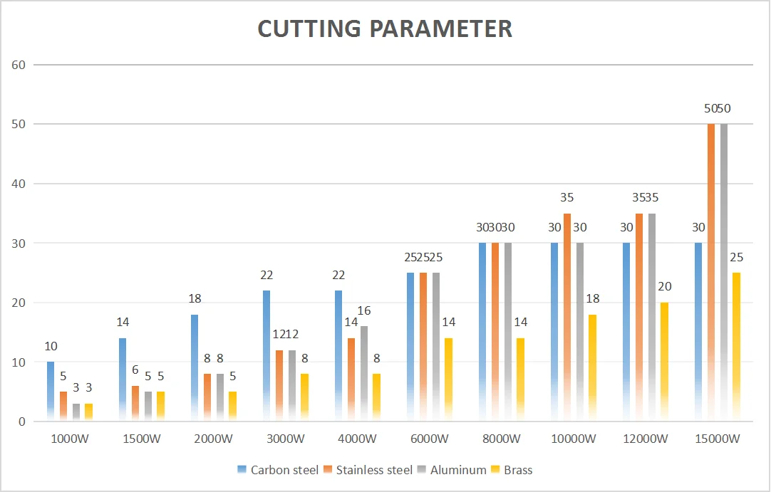 Factory Price Low Price Metal Cnc Cheap Cnc Laser Cutting Machine For Metal Mine