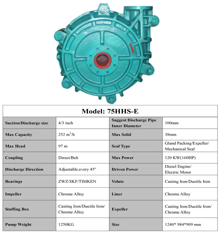 Slurry Pump Parts high chrome rubber wear-resistance rubber plate sand slurry pump spares neck ring base