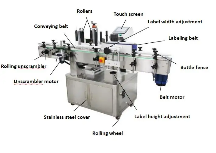 Automatic square round bottles beer bottle labeling machine for auto label