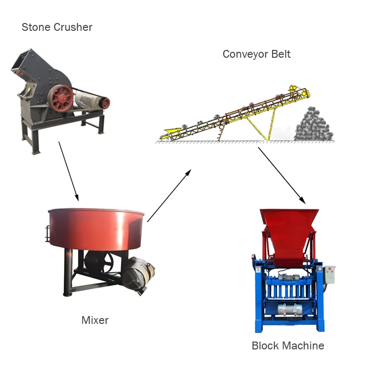 Block Machine Making QMY2-45 Fully Automatic Hydraulic Concrete  Brick Making Machine Production line hot in Africa