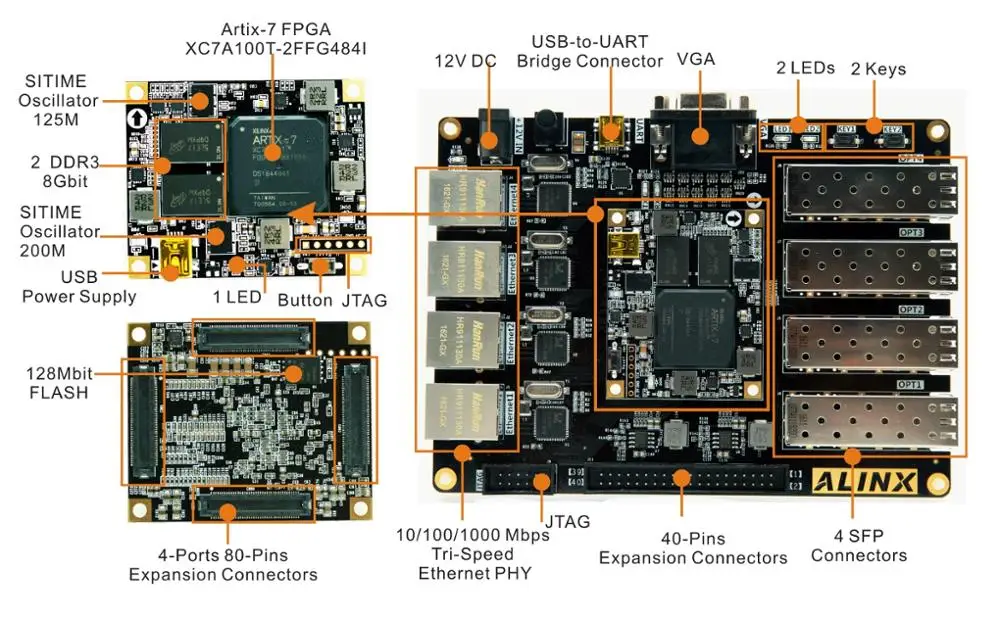 
XILINX Artix-7 FPGA Development Board A7 XC7A100T 4 Ethernet 4 SFP ALINX Brand (FPGA Development kit + WM8731 Audio Module) 