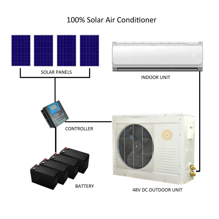 60GW 2.5HP 1.8TON 20000btu 100% DC 48V Solar Air Conditioner