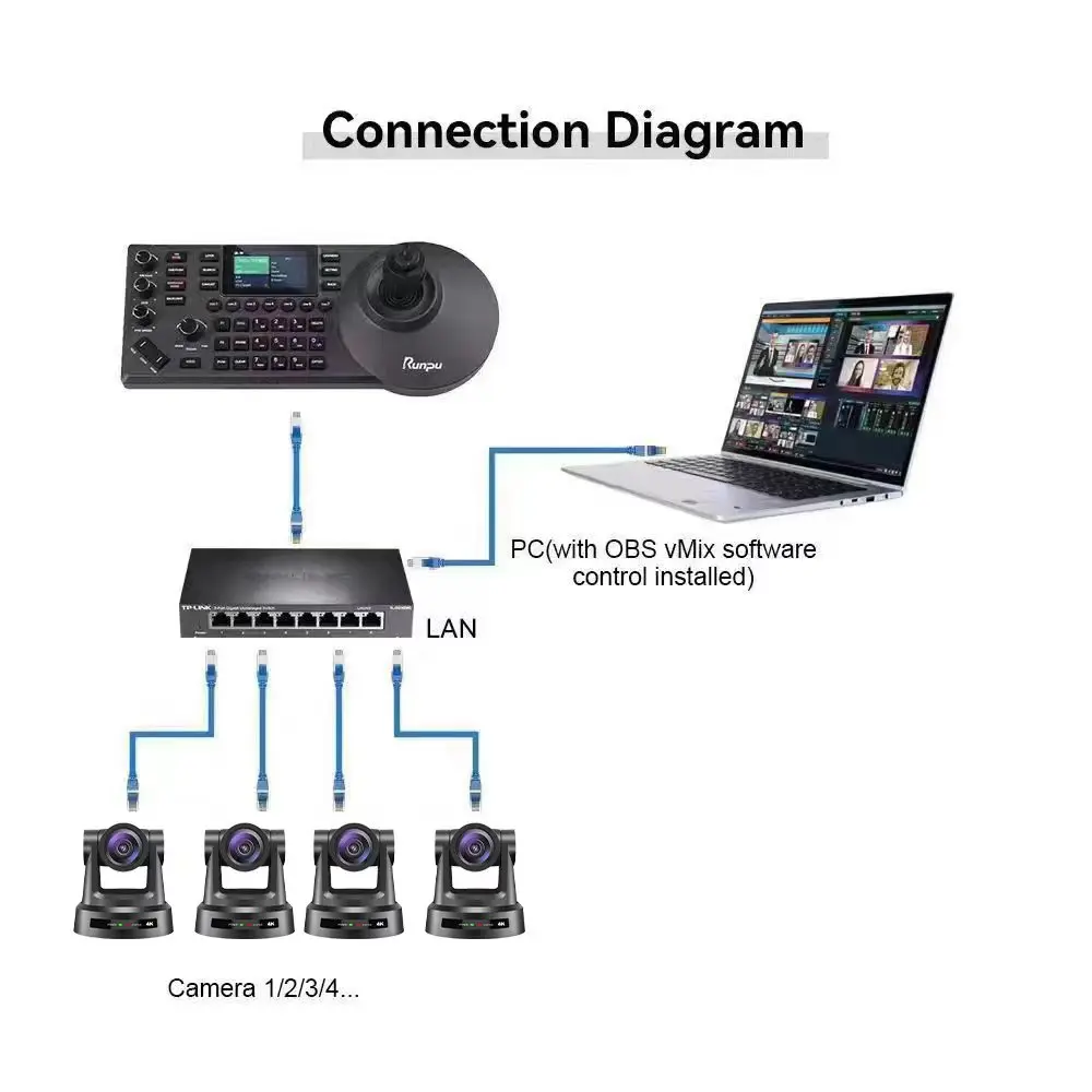 USD798 Free Ship Broadcast Set HK690-30=1 pcs SDI 4K 30X Optical Zoom PTZ Conference Camera hd mi lan AI track+a ip controller