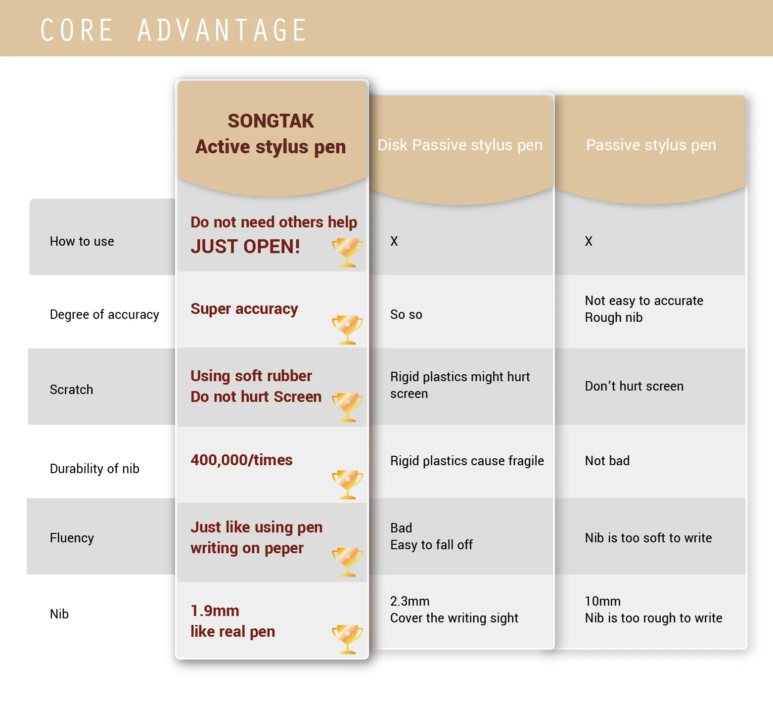 Wholesale Metal custom stylus pen touch screen pen with 6mm silicone smooth tip for tablet touch screen