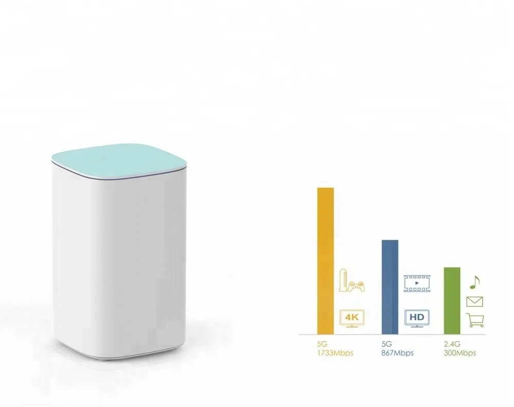  2019 трендовая сетка AC3000 Tri Band беспроводной WiFi сетевой