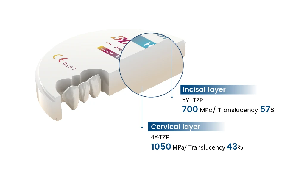 Aidite esthetics zirconia multi layer dental CAM zircon/zirkon blanks