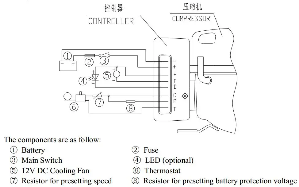 DC12-24V solar DC refrigerator  Fridge freezer compressor QDZH26D