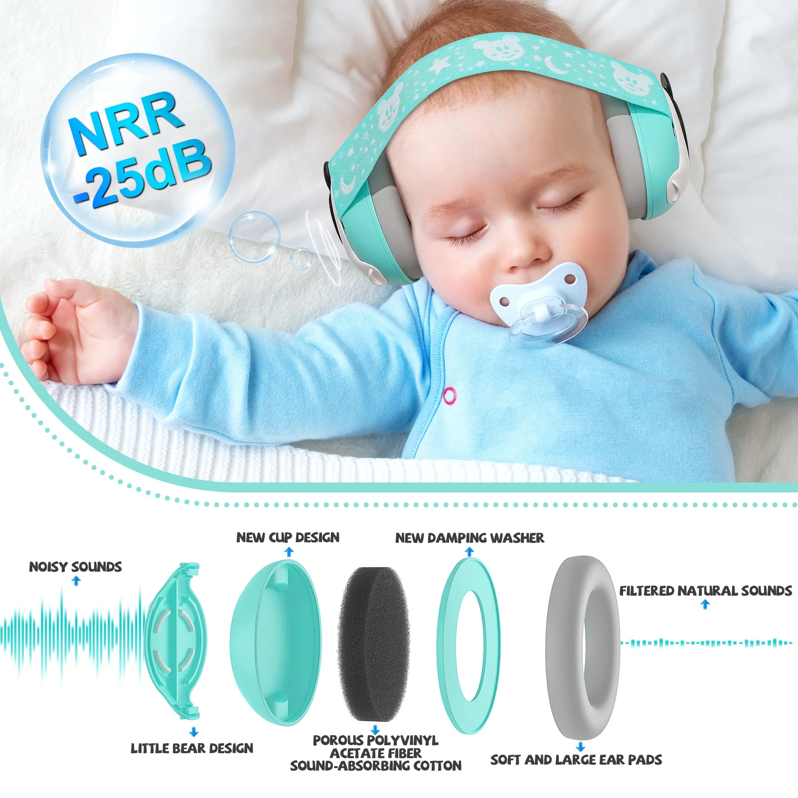 Baby Ear Muffs Noise Protection Noise Canceling Headphones Ear Defenders Hearing Protection Baby Safety Ear Muff