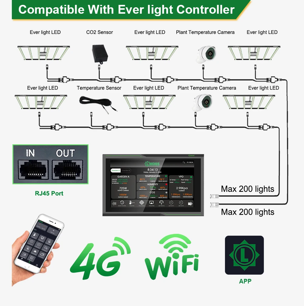 400W 600W 800W Plant Growth Light For Indoor Veg And Bloom With Ir 660nm Leds