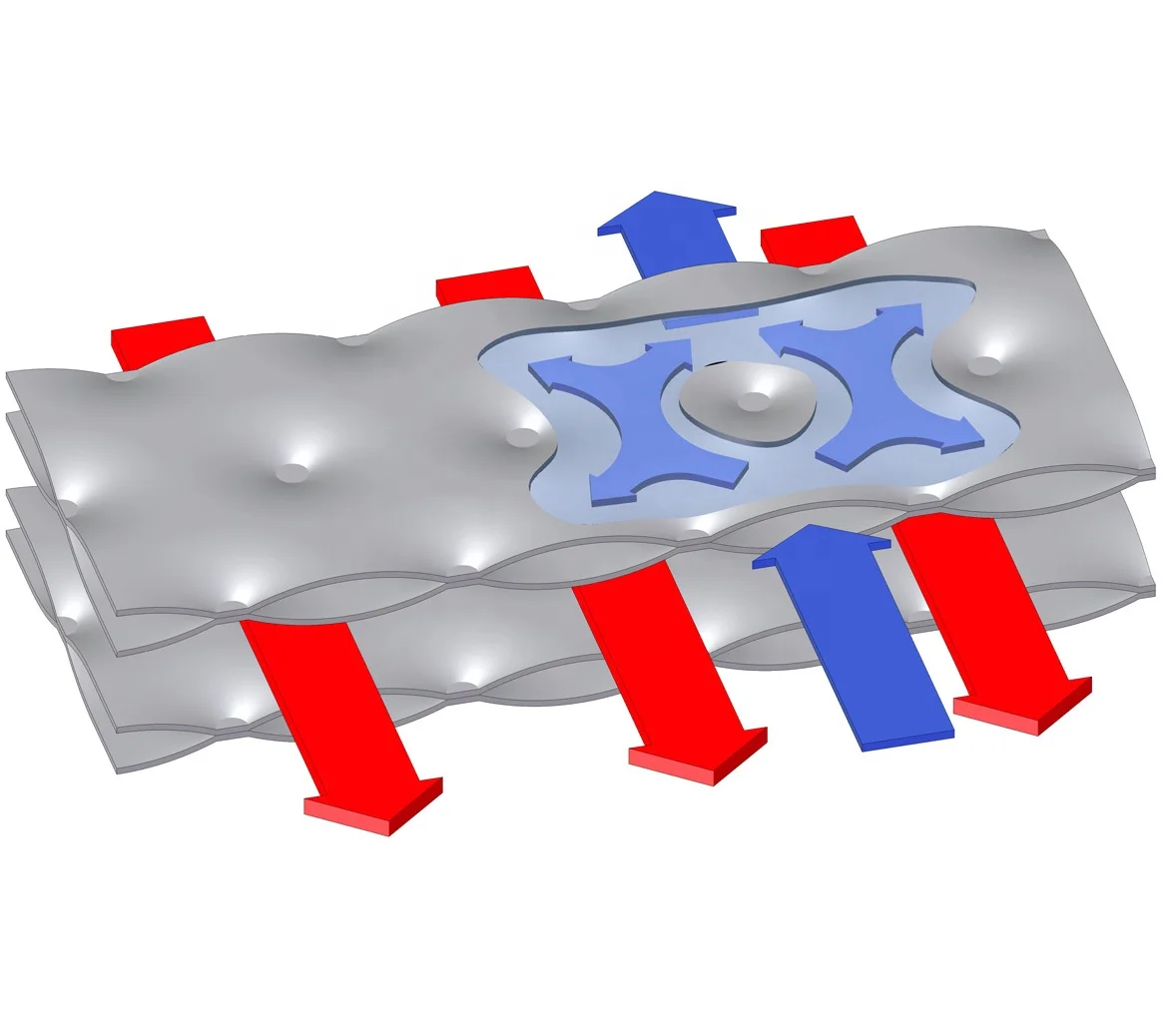 Теплопередающие пластины из нержавеющей стали