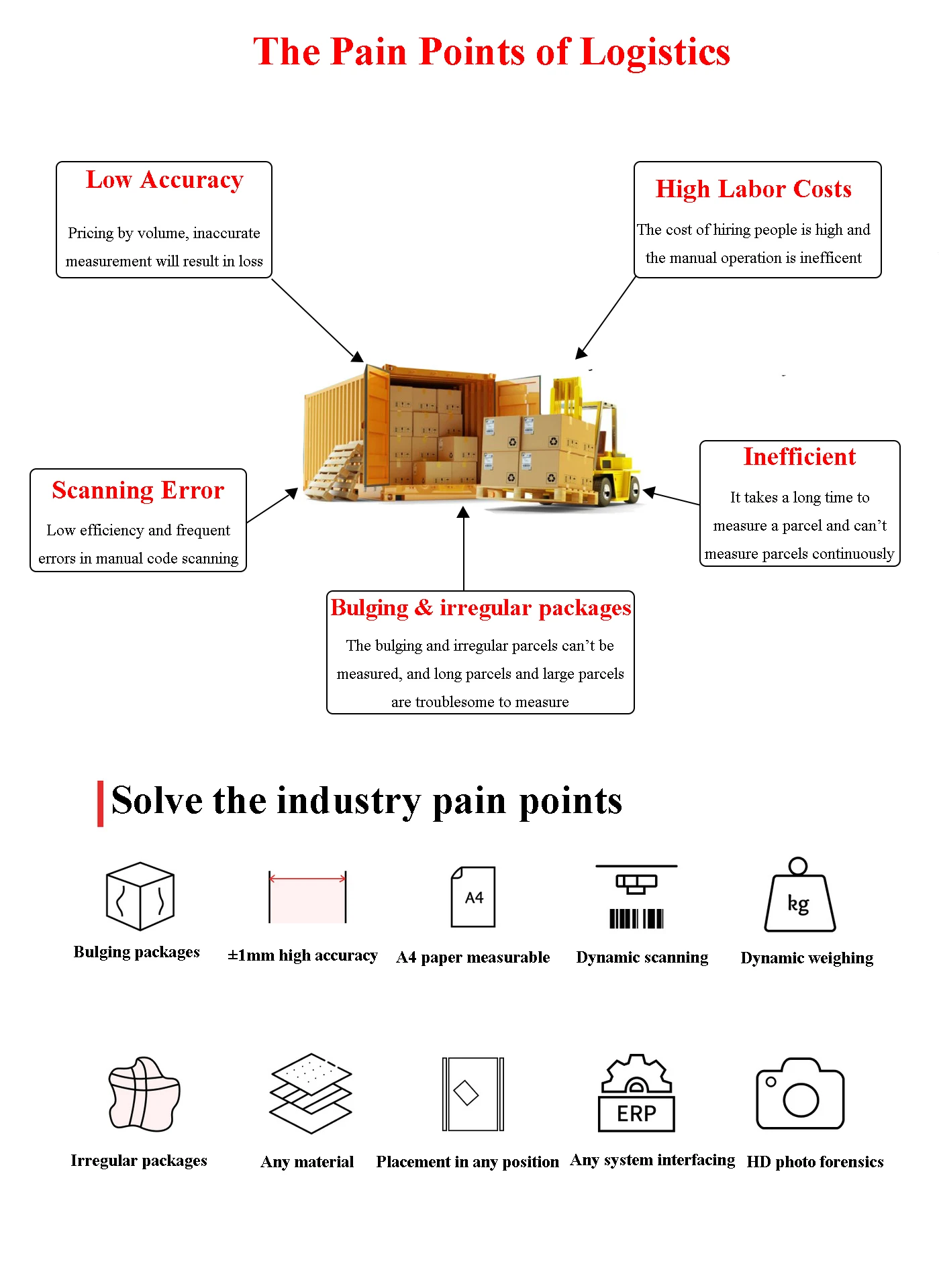 Warehouses Six Sides Box Sorted Dws System Dimensioning Weighing Scanning Automatic Sorting Weight System