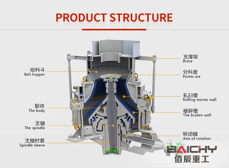 HPC hydraulic cone crushing machine, Gold iron ore rock Hard stone cone crusher, Aggregate gravel stone Cone crusher price